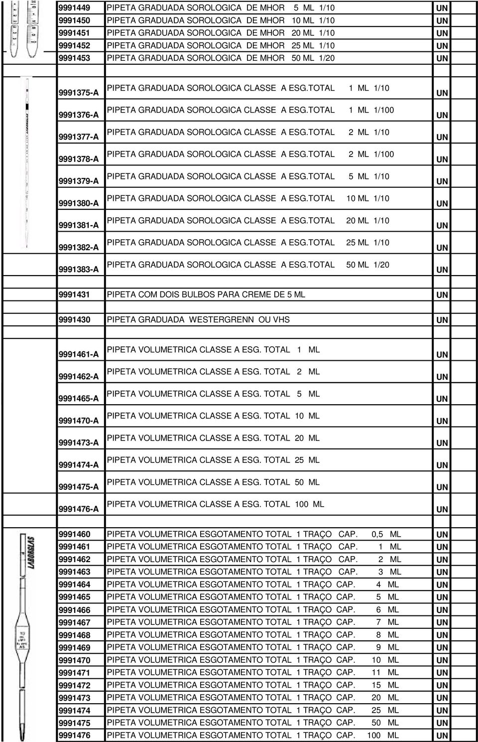 TOTAL 1 ML 1/10 UN 9991376-A PIPETA GRADUADA SOROLOGICA CLASSE A ESG.TOTAL 1 ML 1/100 UN 9991377-A PIPETA GRADUADA SOROLOGICA CLASSE A ESG.