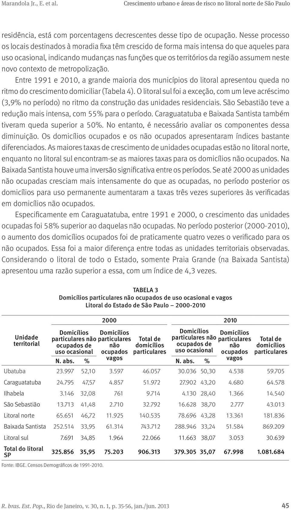 contexto de metropolização. Entre 1991 e 2010, a grande maioria dos municípios do litoral apresentou queda no ritmo do crescimento domiciliar (Tabela 4).
