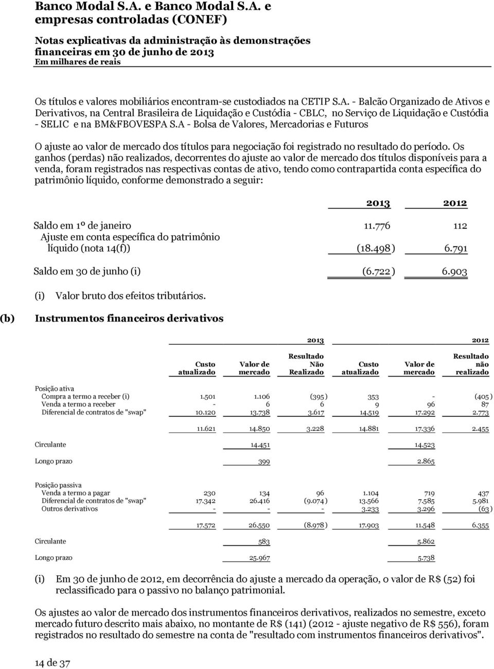 A - Bolsa de Valores, Mercadorias e Futuros O ajuste ao valor de mercado dos títulos para negociação foi registrado no resultado do período.