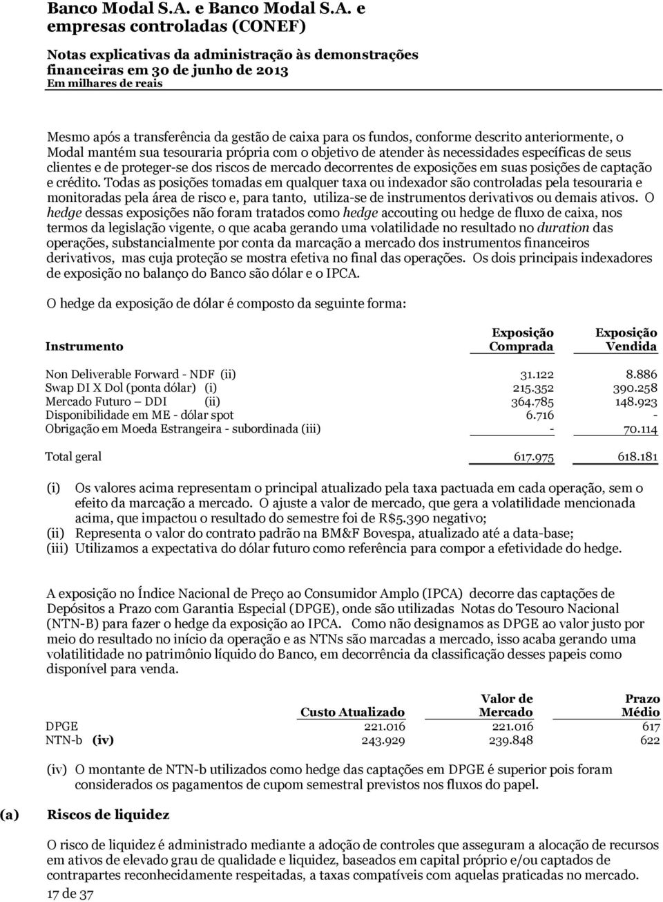 Todas as posições tomadas em qualquer taxa ou indexador são controladas pela tesouraria e monitoradas pela área de risco e, para tanto, utiliza-se de instrumentos derivativos ou demais ativos.