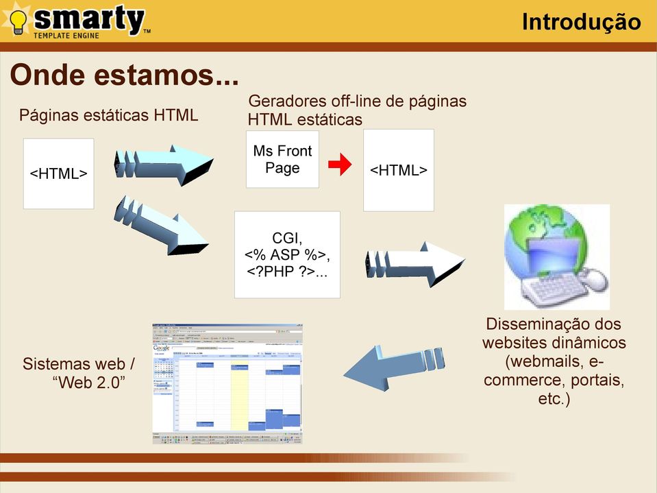 estáticas <HTML> Ms Front Page <HTML> CGI, <% ASP %>, <?PHP?>... Sistemas web / Web 2.