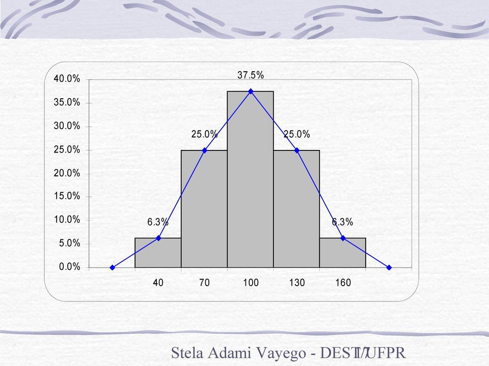 0% 6.3% 6.3% 0.