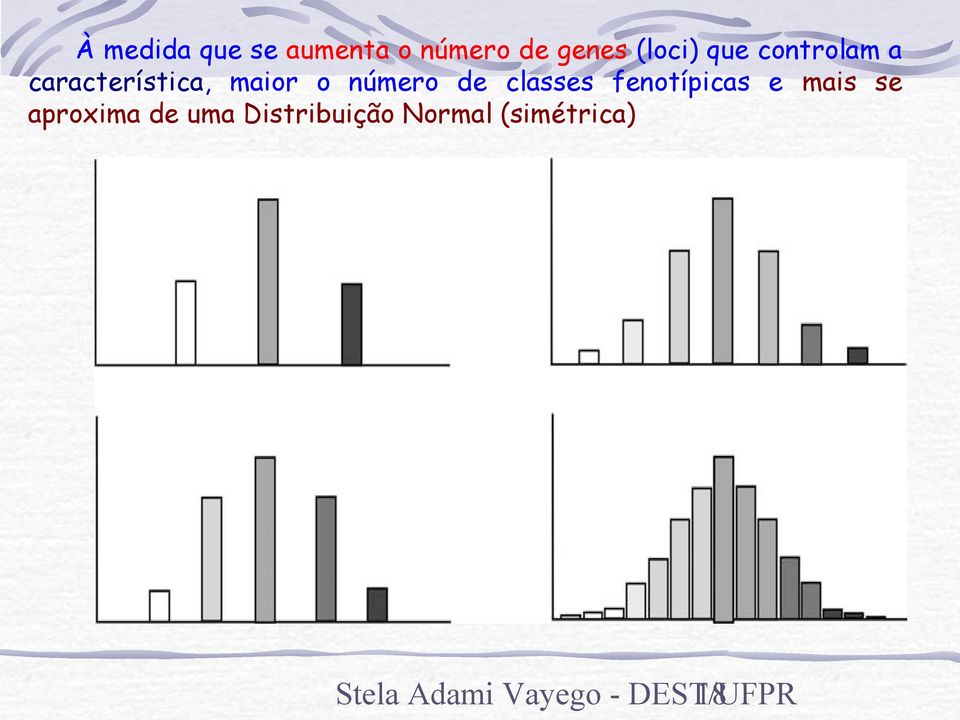 classes fenotípicas e mais se aproxima de uma