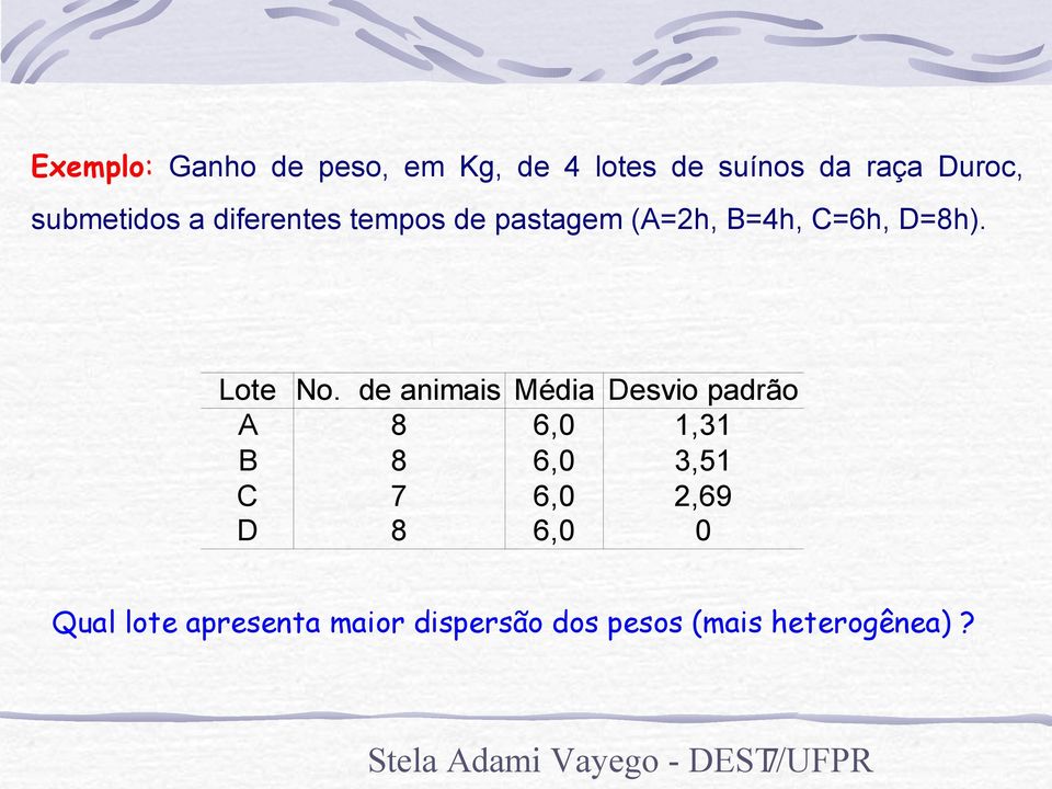 de animais Média Desvio padrão A 8 6,0 1,31 B 8 6,0 3,51 C 7 6,0 2,69 D 8 6,0 0