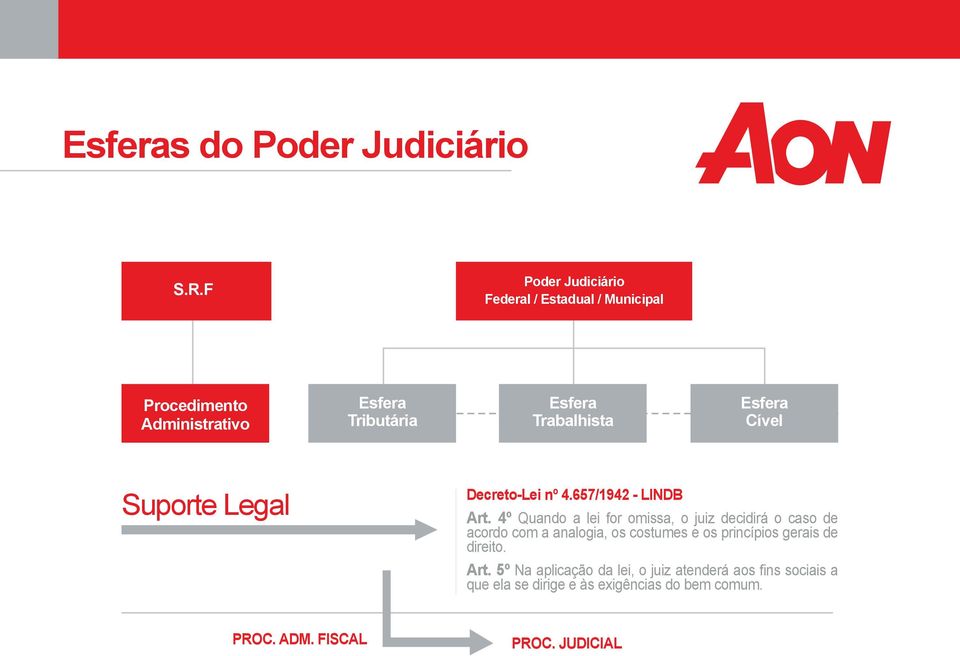 Esfera Cível Suporte Legal Decreto-Lei nº 4.657/1942 - LINDB Art.