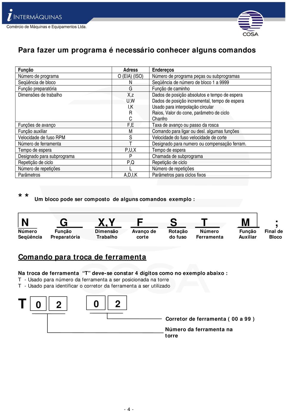 interpolação circular Raios, Valor do cone, parâmetro de ciclo Chanfro Funções de avanço F,E Taxa de avanço ou passo da rosca Função auxiliar M Comando para ligar ou desl.