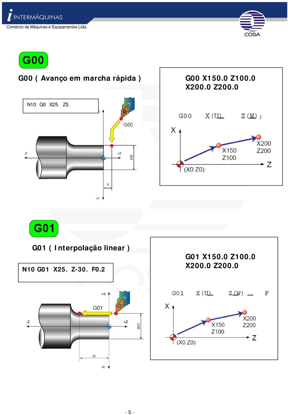 G01 ( Interpolação linear ) N10 G01 X25.
