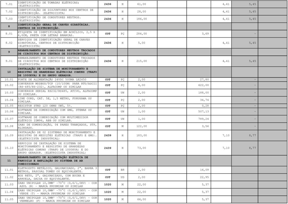 COT PÇ 284,00 3,69 - SERVIÇOS DE IDENTIFICAÇÃO GERAL DE CHAVES 8.