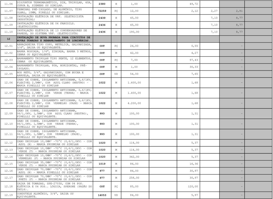 10 INSTALAÇÃO ELÉTRICA DE 13 CONDENSADORES DE PAREDE, DO SISTEMA VRF. (ELETRICISTA) 2436 H 190,00 7,10 8,77 12 12.