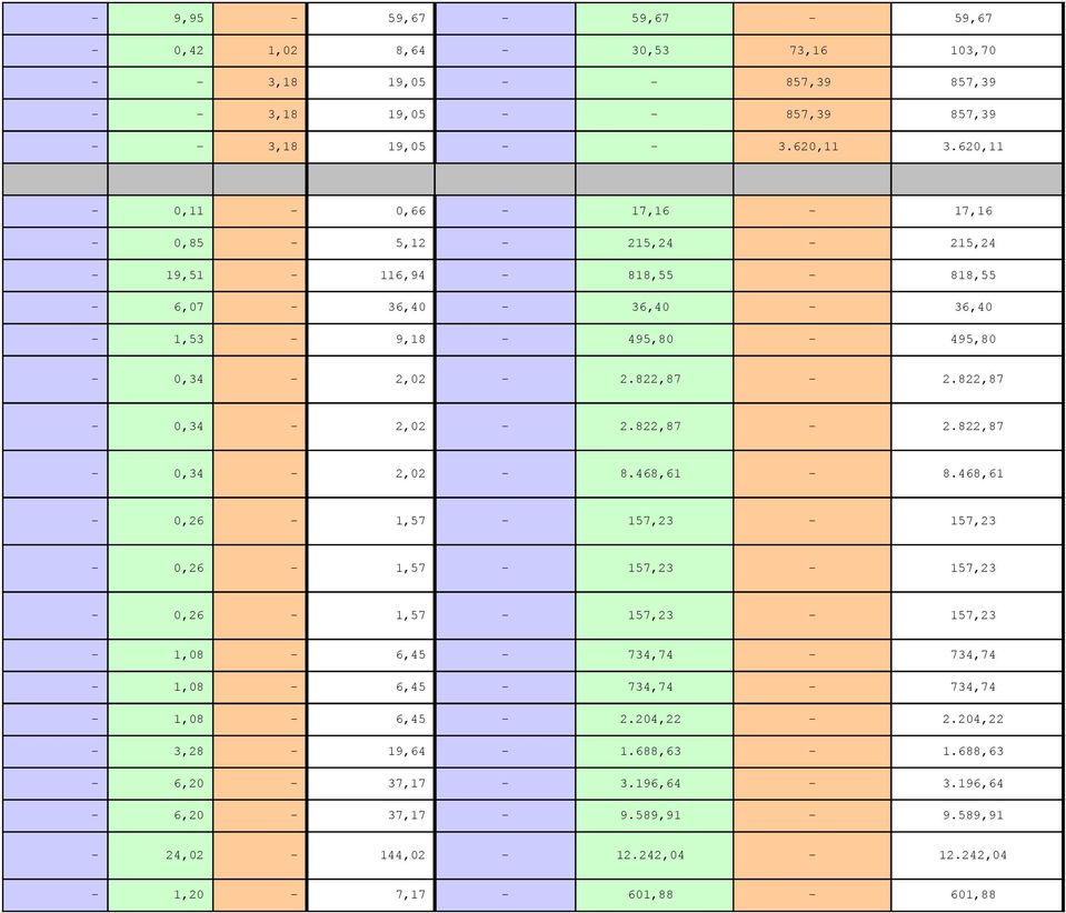 822,87-0,34-2,02-2.822,87-2.822,87-0,34-2,02-8.468,61-8.