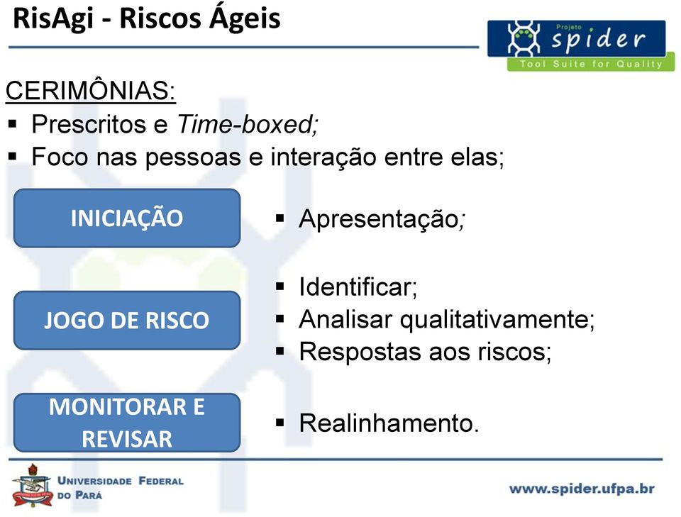 RISCO MONITORAR E REVISAR Apresentação; Identificar;