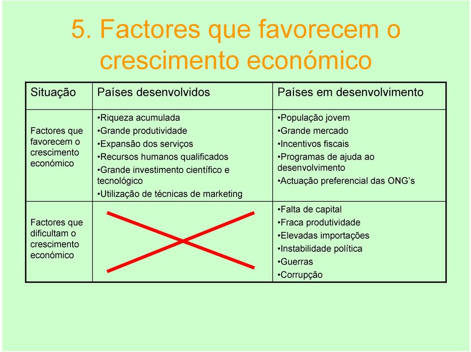 qualificados Grande investimento científico e tecnológico Utilização de técnicas de marketing População jovem Grande mercado Incentivos fiscais