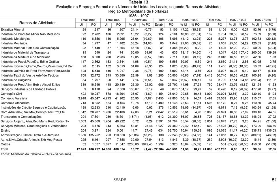109 0,00 0,27 82,76 (15,79) Indústria de Produtos Miner Não Metálicos 92 2.782 106 2.691 15,22 (3,27) 124 2.104 16,98 (21,81) 162 2.704 30,65 28,52 76,09 (2,80) Iindústria Metalúrgica 110 6.556 136 5.