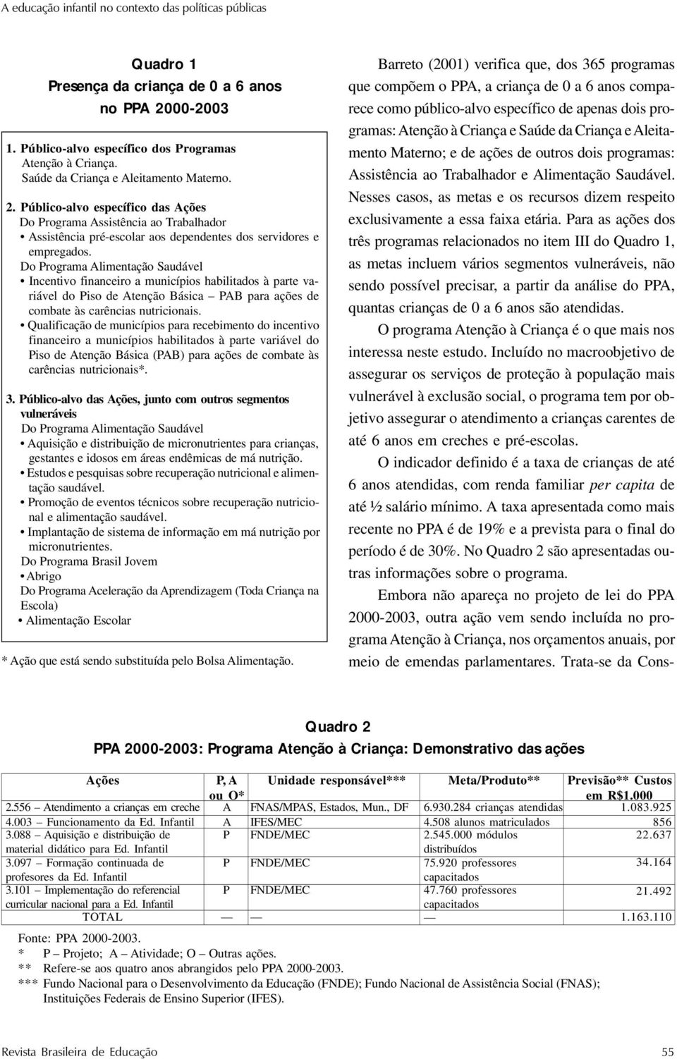 Qualificação de municípios para recebimento do incentivo financeiro a municípios habilitados à parte variável do Piso de Atenção Básica (PAB) para ações de combate às carências nutricionais*. 3.