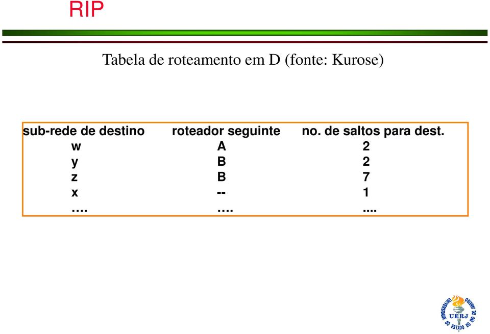 destino roteador seguinte no.