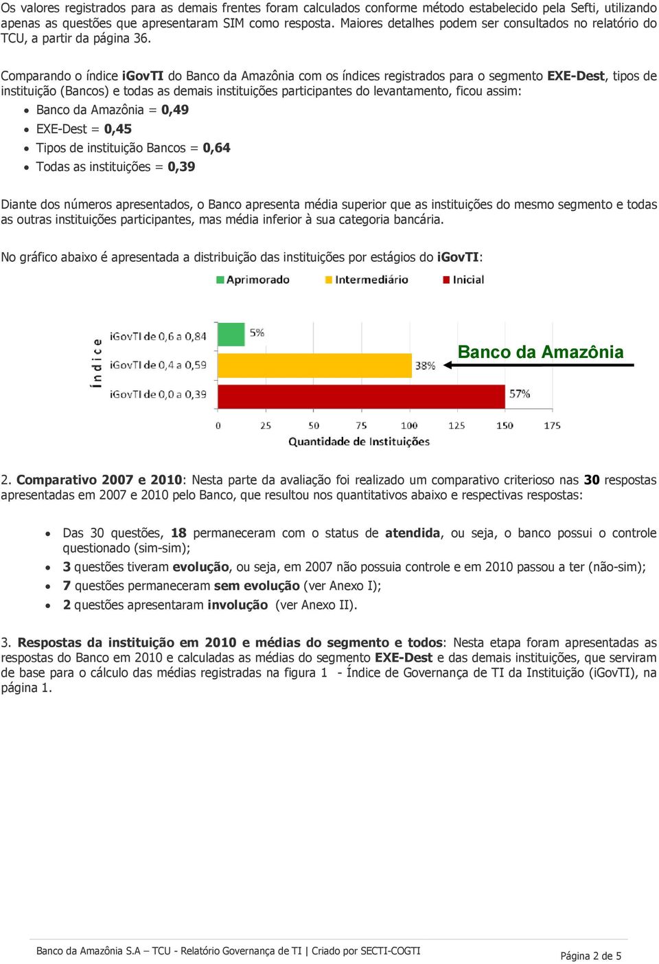 Comparando o índice igovti do Banco da Amazônia com os índices registrados para o segmento EXE-Dest, tipos de instituição (Bancos) e todas as demais instituições participantes do levantamento, ficou