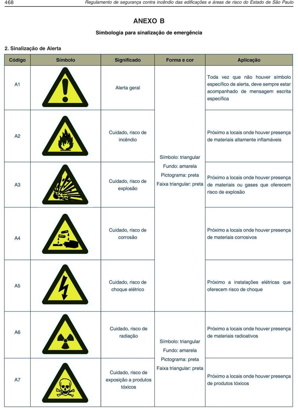 do Estado de São Paulo ANEXO B Simbologia