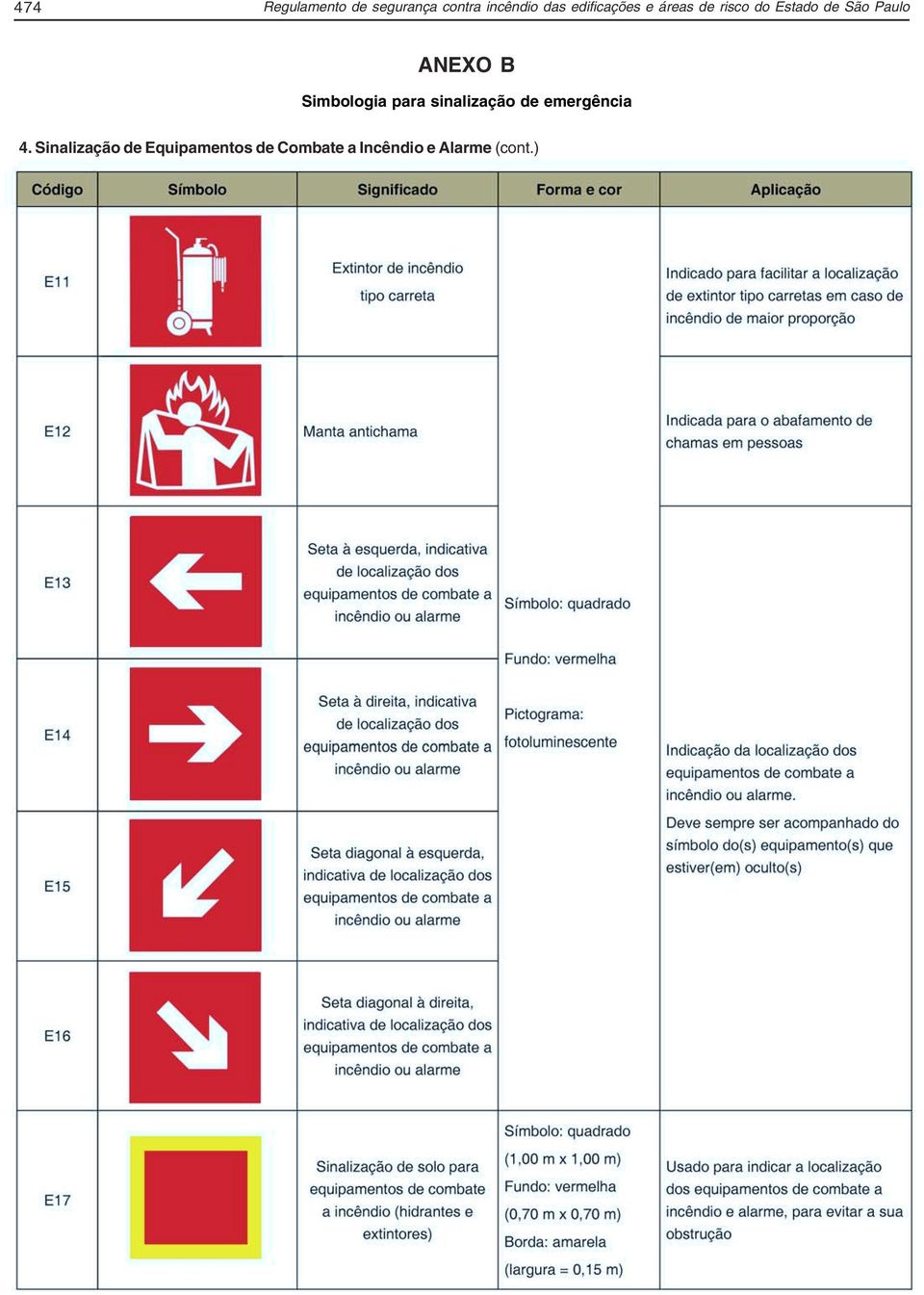 ANEXO B Simbologia para sinalização de emergência 4.