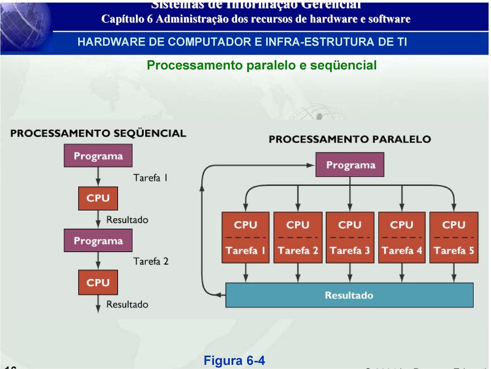 INFRA-ESTRUTURA DE TI