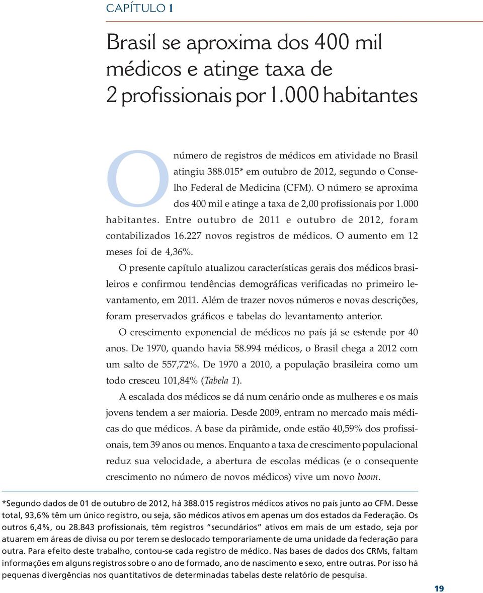 Entre outubro de 2011 e outubro de 2012, foram contabilizados 16.227 novos registros de médicos. O aumento em 12 meses foi de 4,36%.