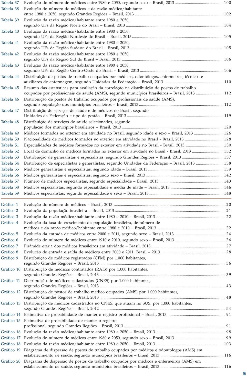 .. 102 Tabela 39 Evolução da razão médico/habitante entre 1980 e 2050, segundo UFs da Região Norte do Brasil Brasil, 2013.