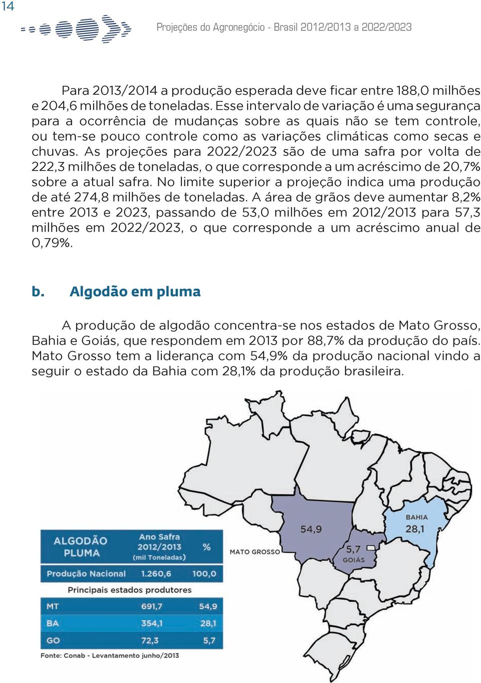 As projeções para 2022/2023 são de uma safra por volta de 222,3 milhões de toneladas, o que corresponde a um acréscimo de 20,7% sobre a atual safra.