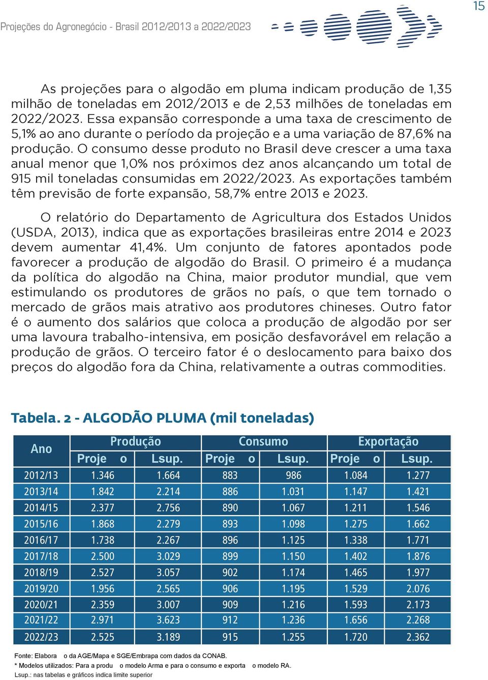 O consumo desse produto no Brasil deve crescer a uma taxa anual menor que 1,0% nos próximos dez anos alcançando um total de 915 mil toneladas consumidas em 2022/2023.