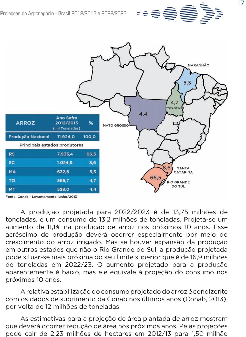 Mas se houver expansão da produção em outros estados que não o Rio Grande do Sul, a produção projetada pode situar-se mais próxima do seu limite superior que é de 16,9 milhões de toneladas em 2022/23.