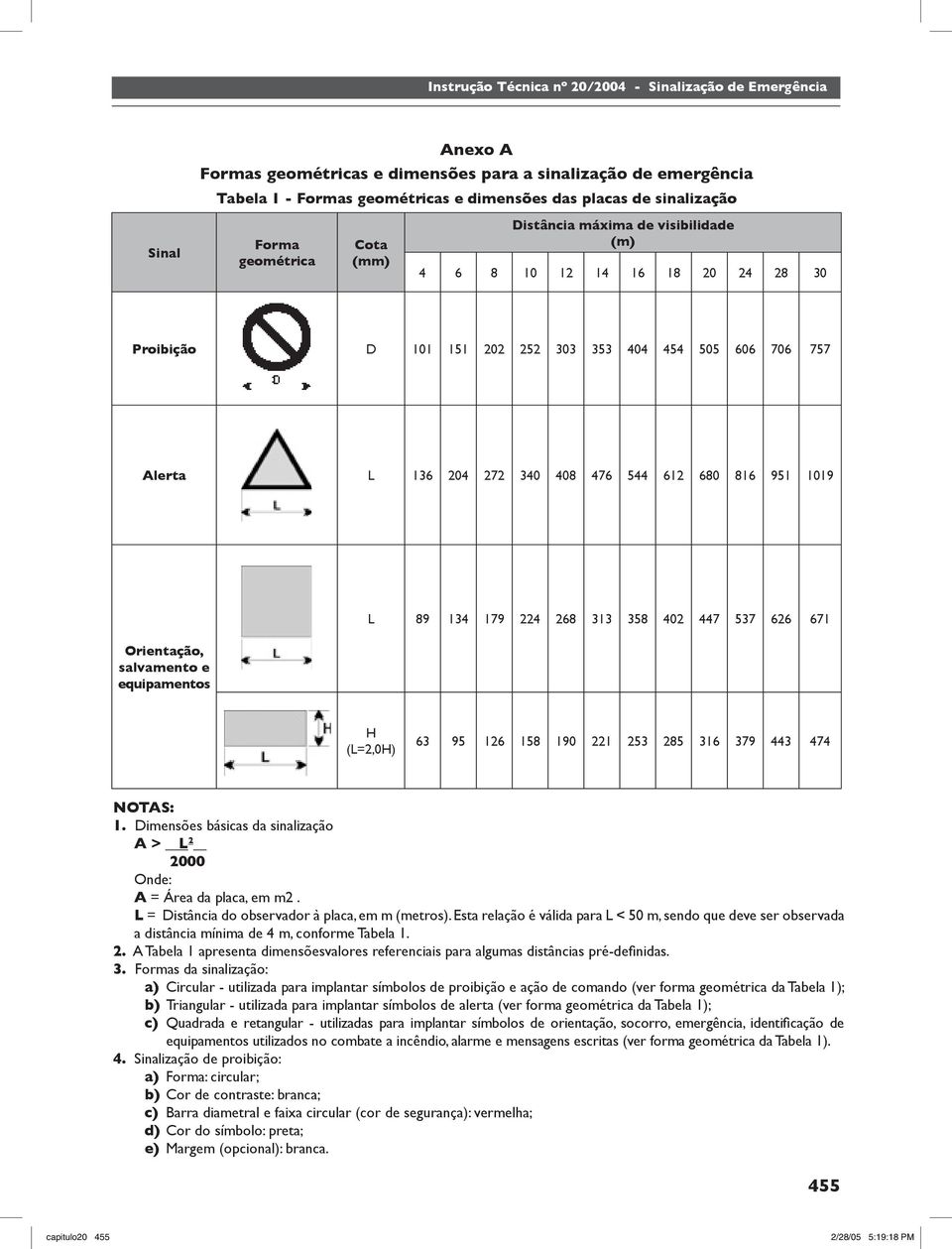 equipamentos L 89 134 179 224 268 313 358 402 447 537 626 671 H (L=2,0H) 63 95 126 158 190 221 253 285 316 379 443 474 NOTAS: 1.