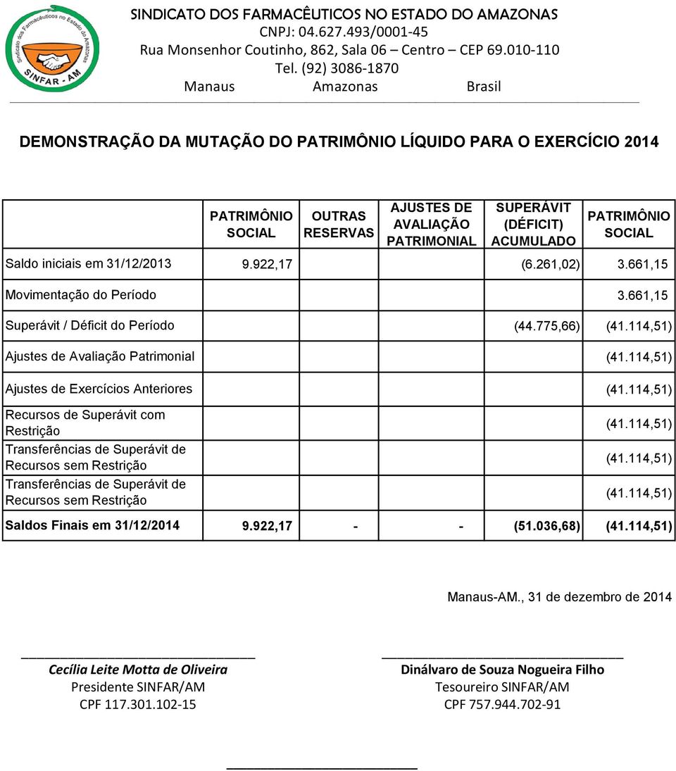 sem Restrição Transferências de Superávit de Recursos sem Restrição Saldos Finais em 31/12/2014 PATRIMÔNIO OUTRAS RESERVAS AJUSTES DE AVALIAÇÃO