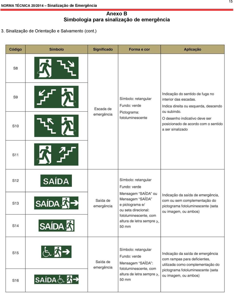 emergência 3.