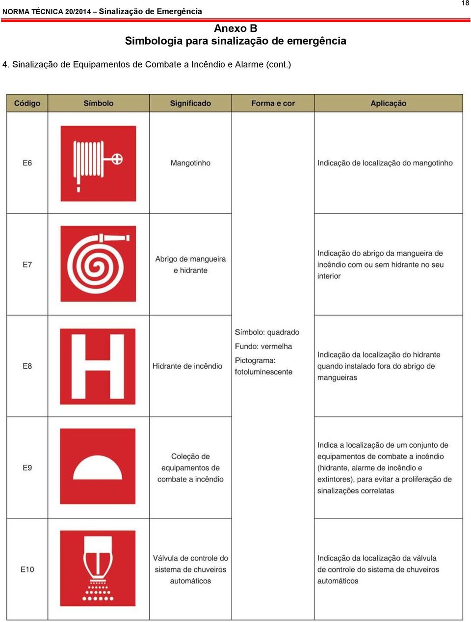 Sinalização de Equipamentos de