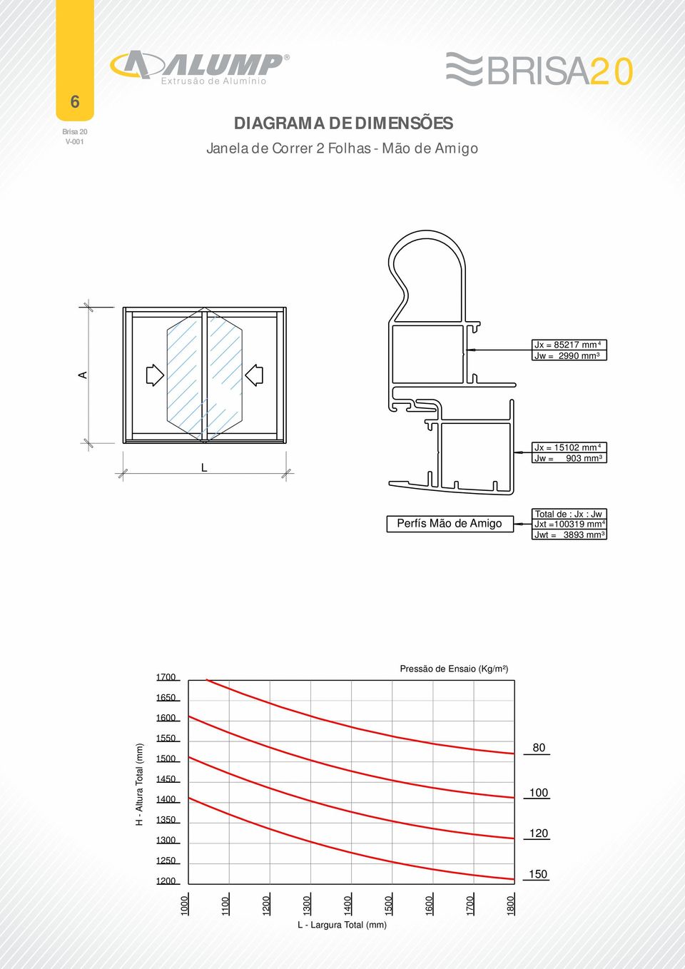 Jwt = 3893 mm³ 1700 Pressão de Ensaio (Kg/m²) 1650 1600 H - Altura Total (mm) 1550 1500 1450 1400