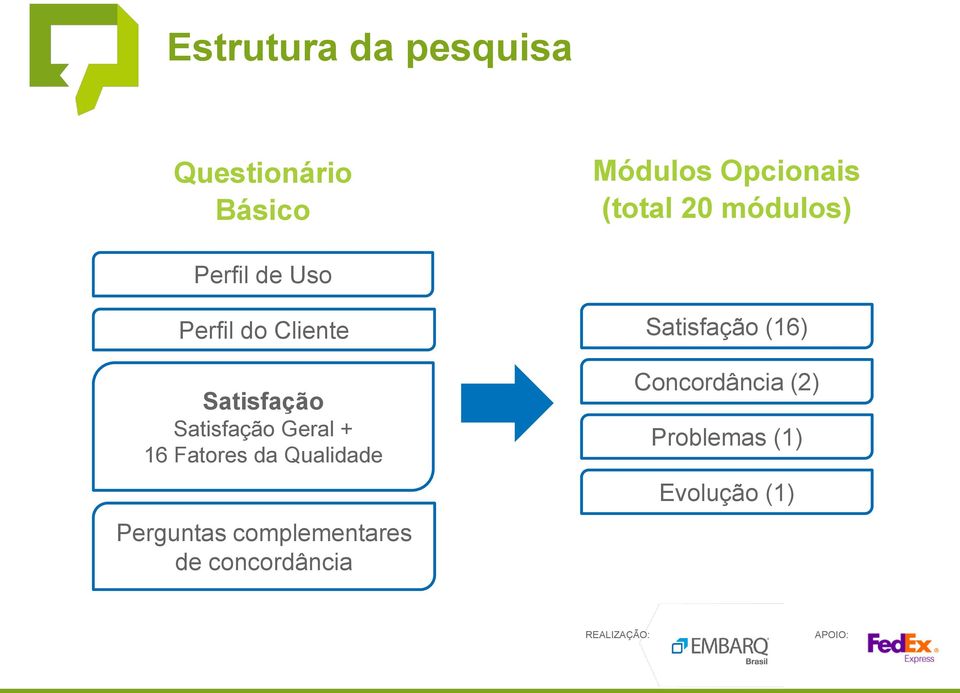 Geral + 16 Fatores da Qualidade Perguntas complementares de