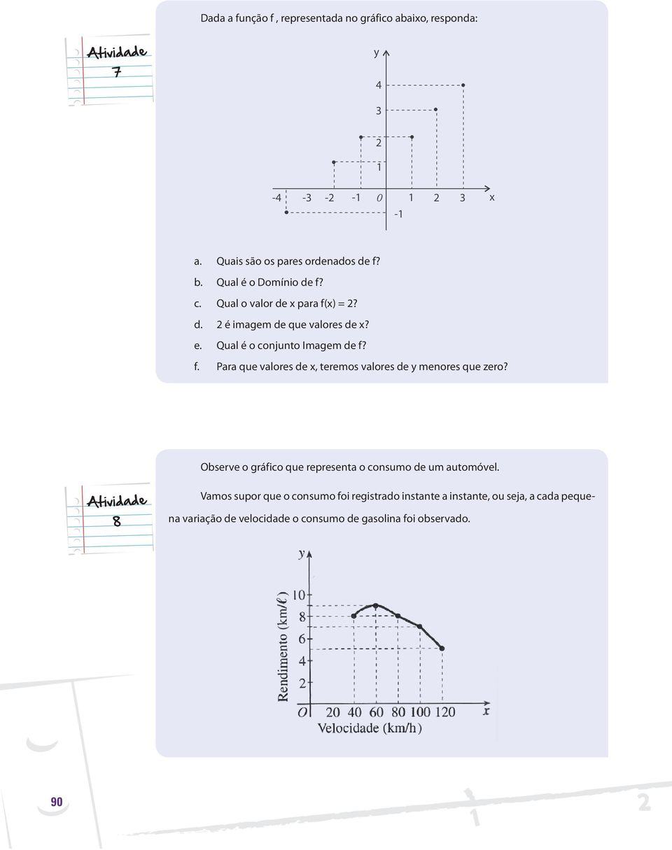 Observe o gráfico que representa o consumo de um automóvel.