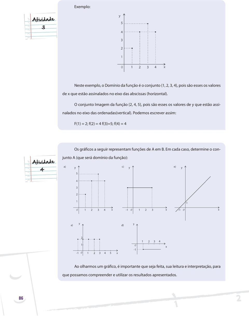 Podemos escrever assim: F(1) = 2; f(2) = 4 f(3)=5; f(4) = 4 Os gráficos a seguir representam funções de A em B.