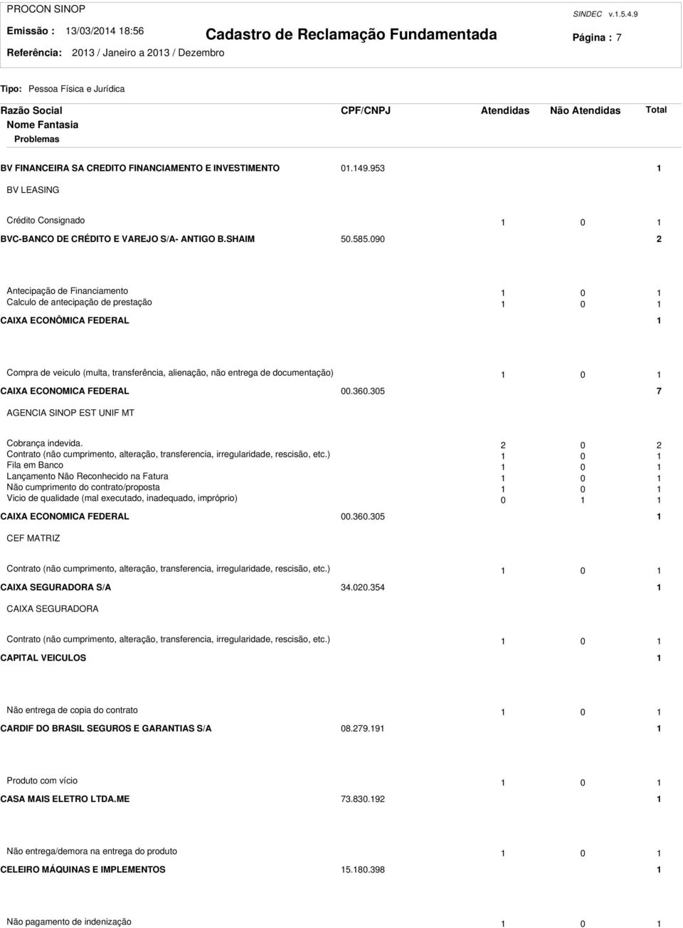 090 Antecipação de Financiamento 0 Calculo de antecipação de prestação 0 CAIXA ECONÔMICA FEDERAL Compra de veiculo (multa, transferência, alienação, não entrega de documentação) 0 CAIXA ECONOMICA