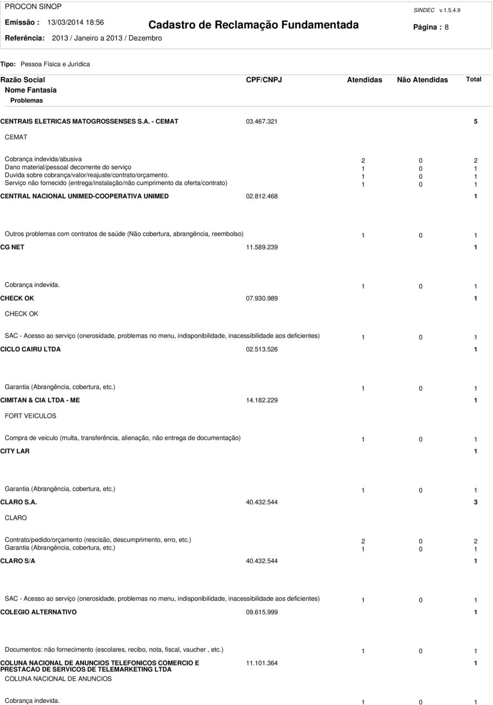 0 Serviço não fornecido (entrega/instalação/não cumprimento da oferta/contrato) 0 CENTRAL NACIONAL UNIMED-COOPERATIVA UNIMED 0.8.