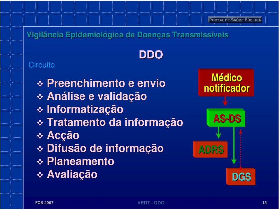 informação Acção Difusão de informação Planeamento