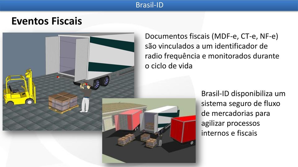 monitorados durante o ciclo de vida Brasil-ID disponibiliza um
