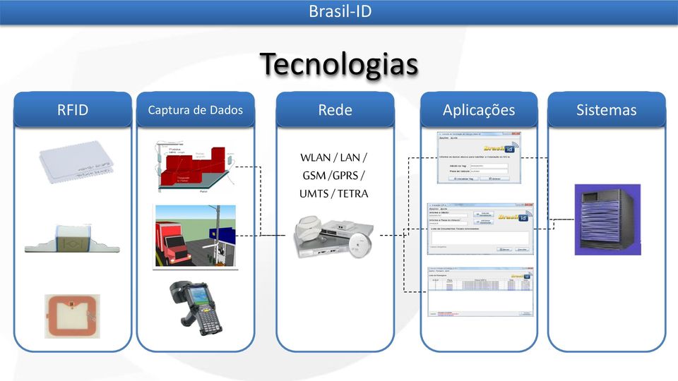 Aplicações Sistemas