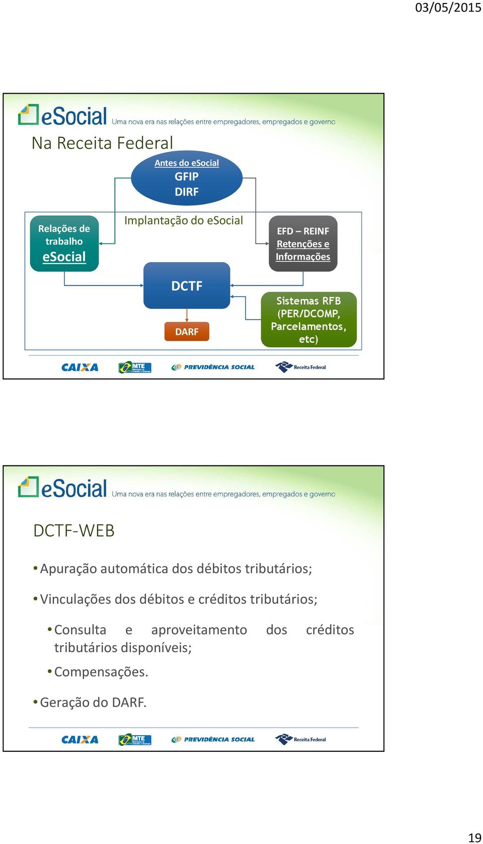 etc) DCTF-WEB Apuração automática dos débitos tributários; Vinculações dos débitos e créditos