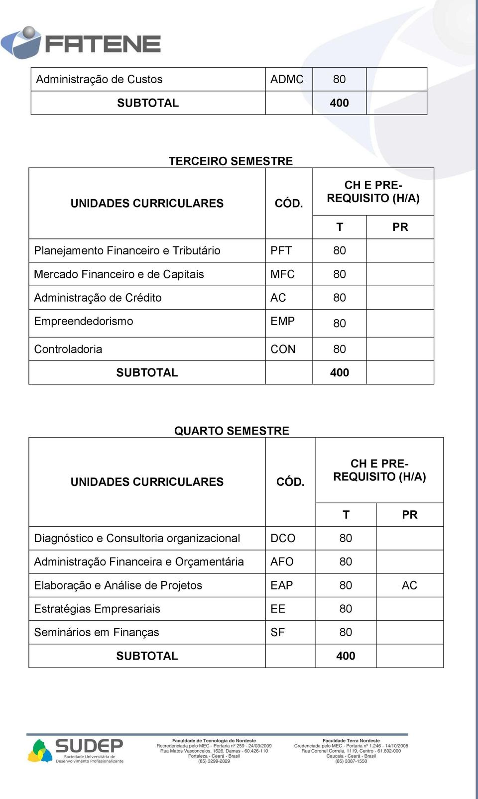 80 QUARO SEMESRE Diagnóstico e Consultoria organizacional DCO 80 Administração Financeira e Orçamentária