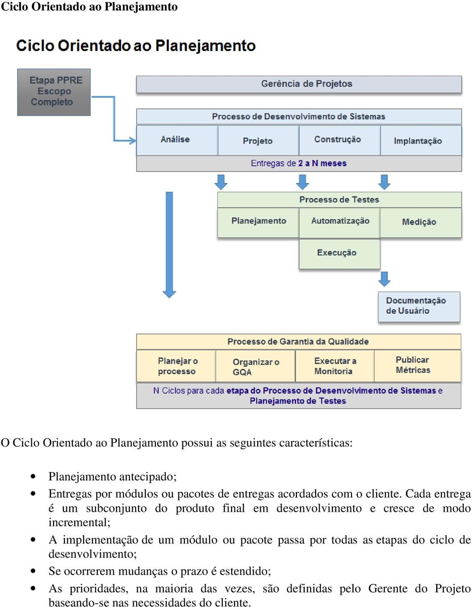 Cada entrega é um subconjunto do produto final em desenvolvimento e cresce de modo incremental; A implementação de um módulo ou pacote