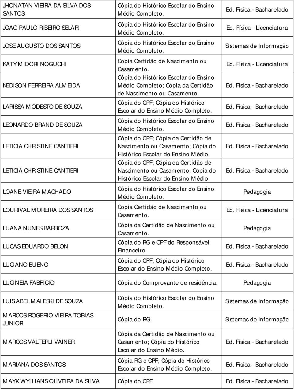 Ensino Cópia do CPF; Cópia da Certidão de Nascimento ou Casamento; Cópia do Histórico Cópia do CPF; Cópia da Certidão de Nascimento ou Casamento; Cópia do Histórico Cópia do RG e CPF do Responsável