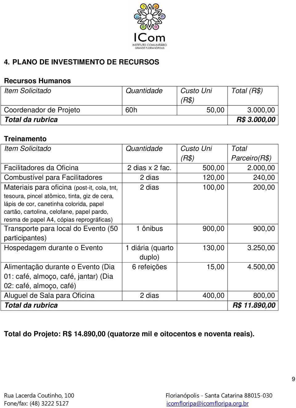 000,00 Combustível para Facilitadores 2 dias 120,00 240,00 Materiais para oficina (post-it, cola, tnt, 2 dias 100,00 200,00 tesoura, pincel atômico, tinta, giz de cera, lápis de cor, canetinha