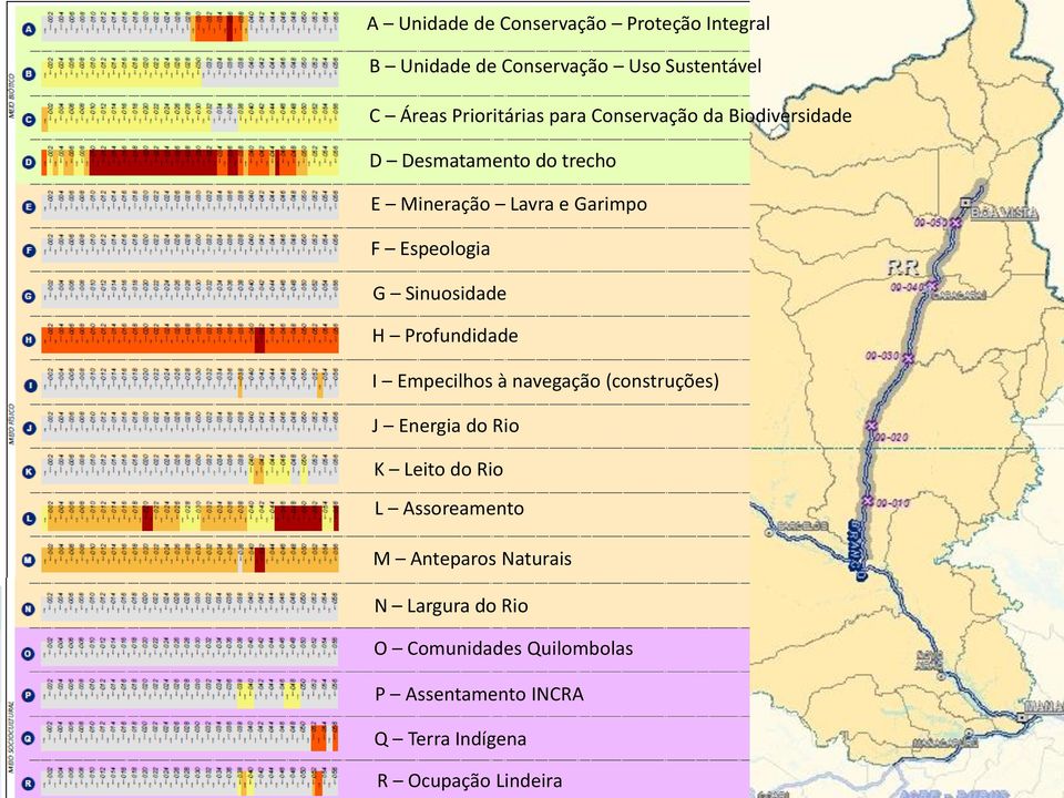 H Profundidade I Empecilhos à navegação (construções) J Energia do Rio K Leito do Rio L Assoreamento M