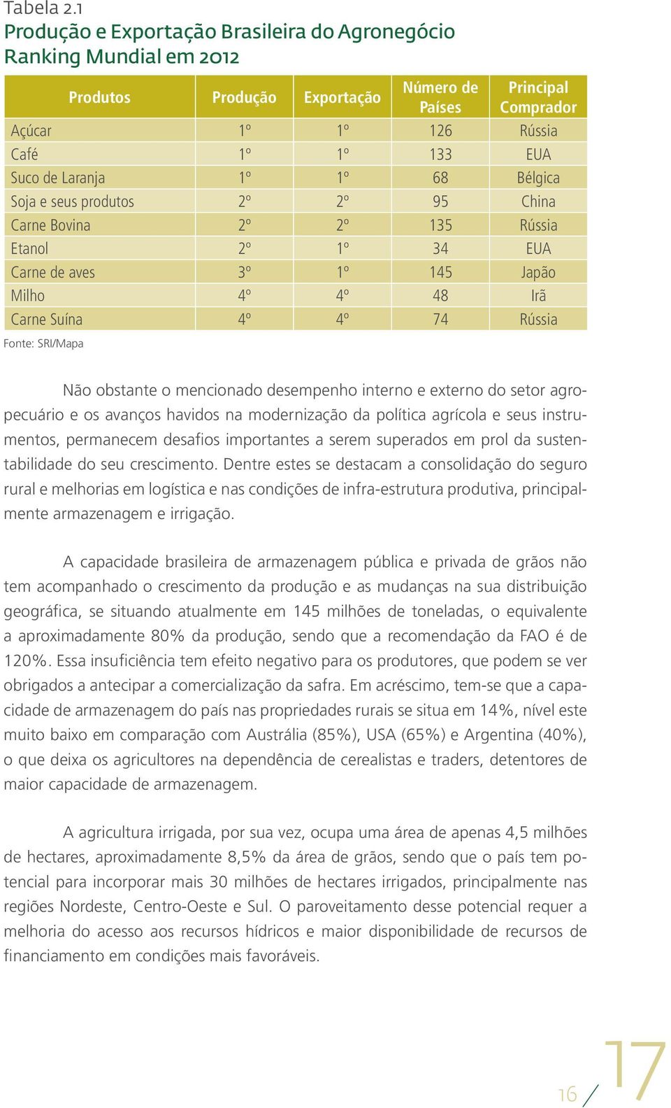 1º 1º 68 Bélgica Soja e seus produtos 2º 2º 95 China Carne Bovina 2º 2º 135 Rússia Etanol 2º 1º 34 EUA Carne de aves 3º 1º 145 Japão Milho 4º 4º 48 Irã Carne Suína 4º 4º 74 Rússia Fonte: SRI/Mapa Não