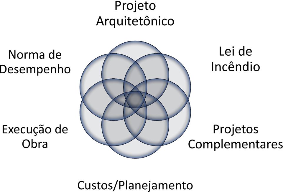 Execução de Obra Projetos