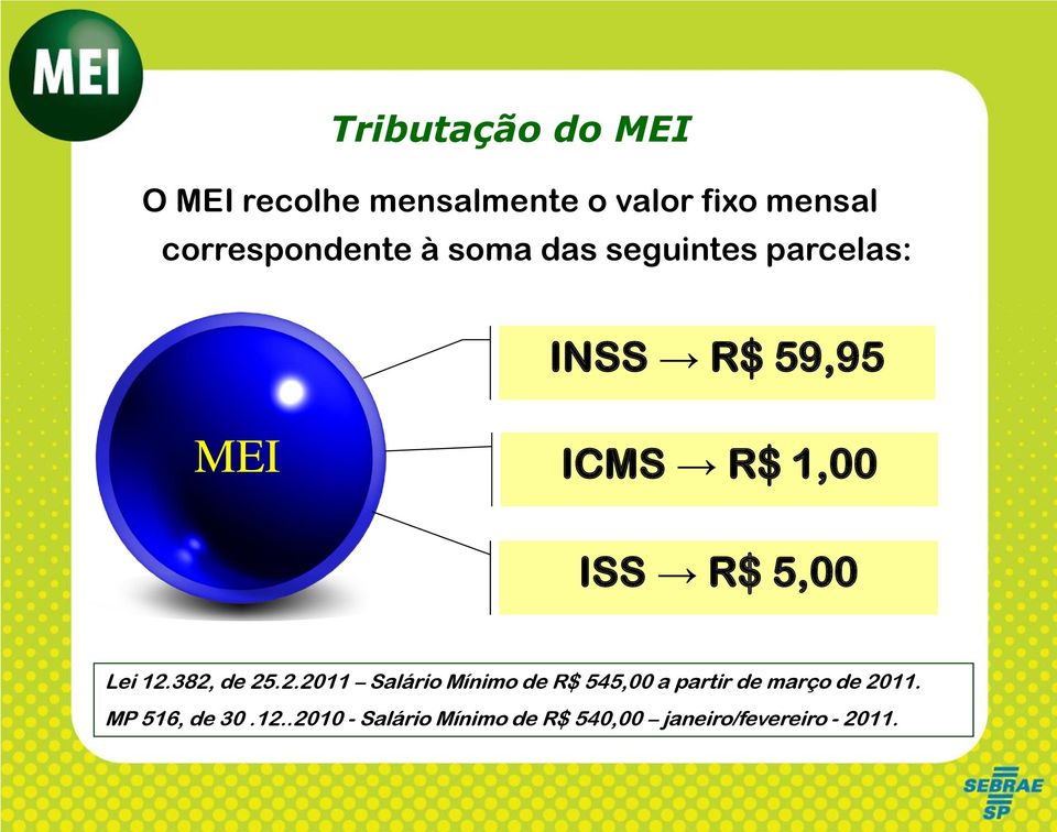 ISS R$ 5,00 Lei 12.382, de 25.2.2011 Salário Mínimo de R$ 545,00 a partir de março de 2011.